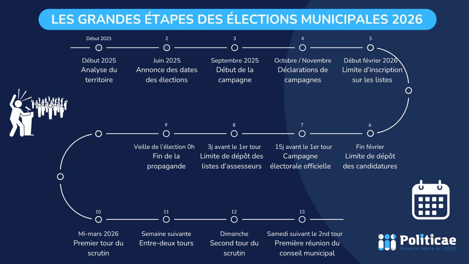 Les grandes dates des élections municipales 2026 Politicae