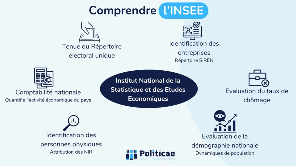 COMPRENDRE CHIFFRES INSEE