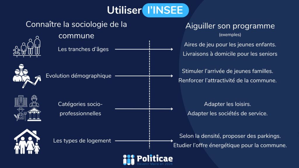 comprendre chiffres INSEE