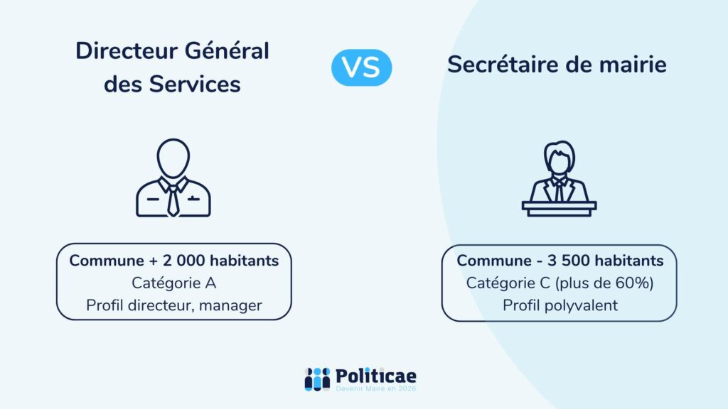 Directeur général des services et secrétaires de mairies, quelles différences ?