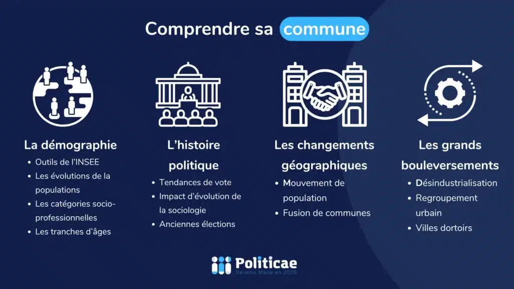 Comprendre sa commune