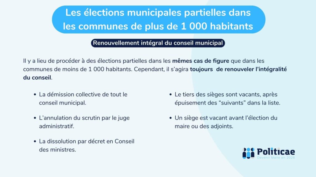 Les élections municipales partielles dans les communes de plus de 1 000 habitants