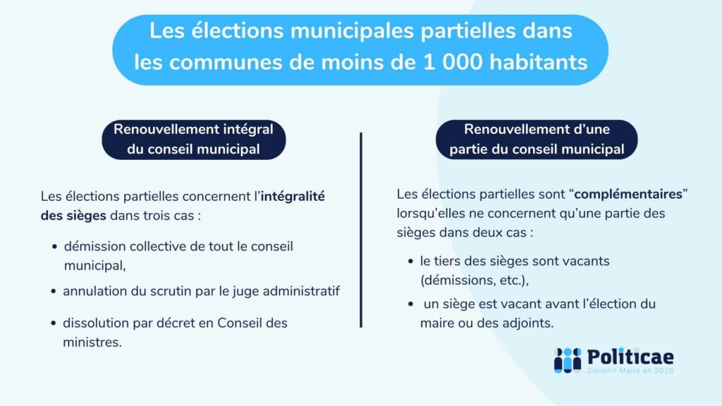 Les élections municipales partielles dans les communes de moins de 1 000 habitants