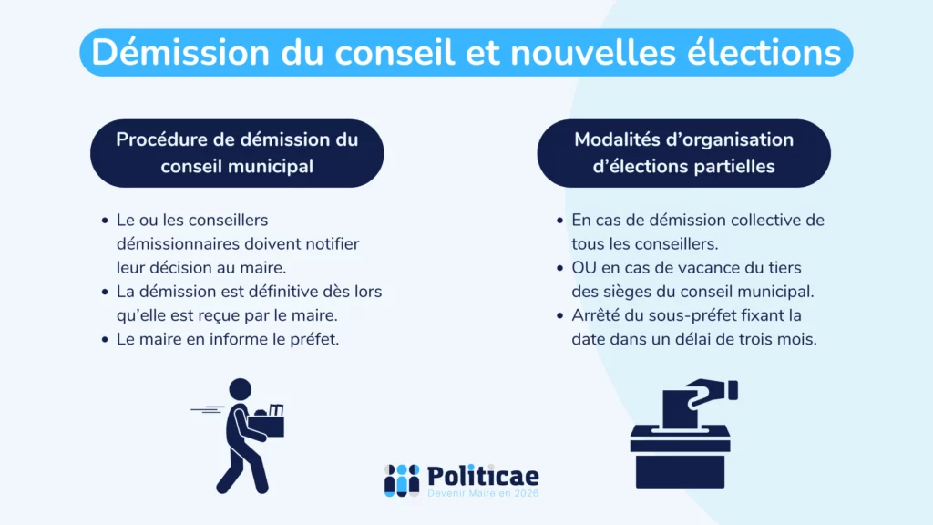 Démission du conseil municipal et nouvelles élections