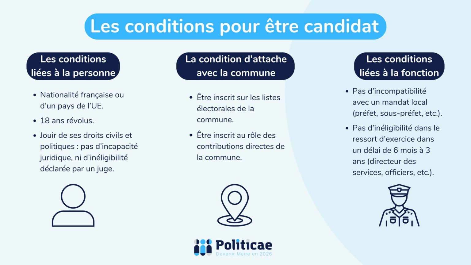 Condition Pour Etre Maire Dune Commune