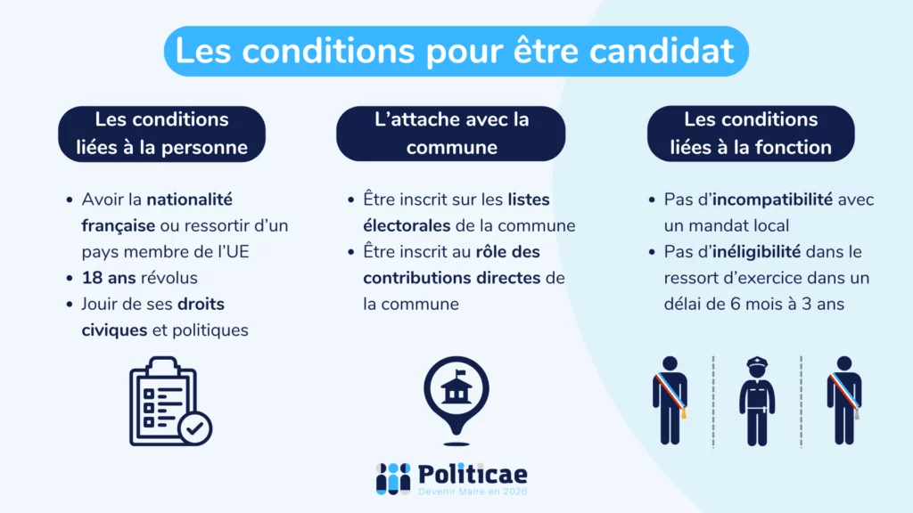 Les conditions pour être candidats aux élections municipales