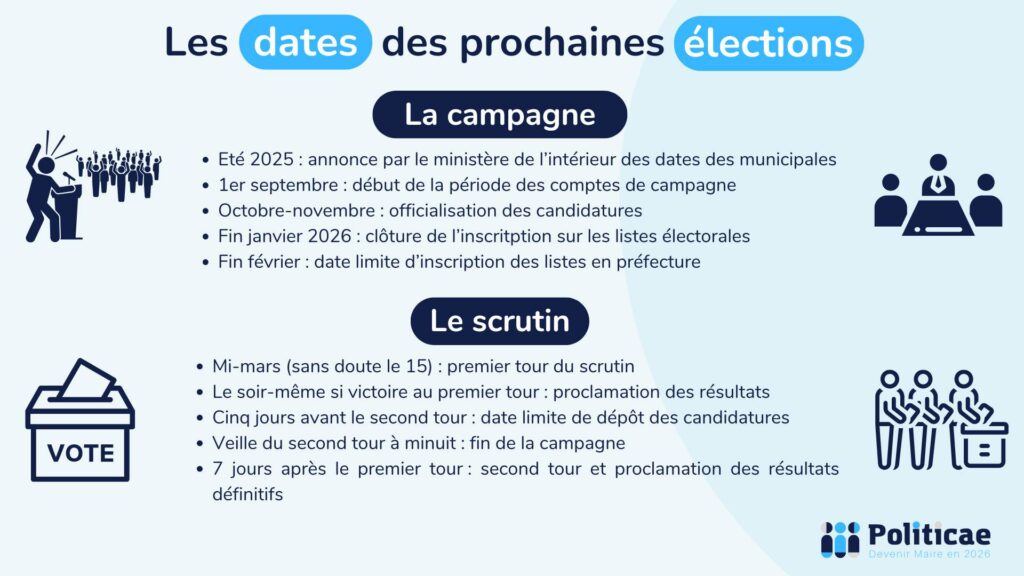 Les dates des prochaines élections municipales