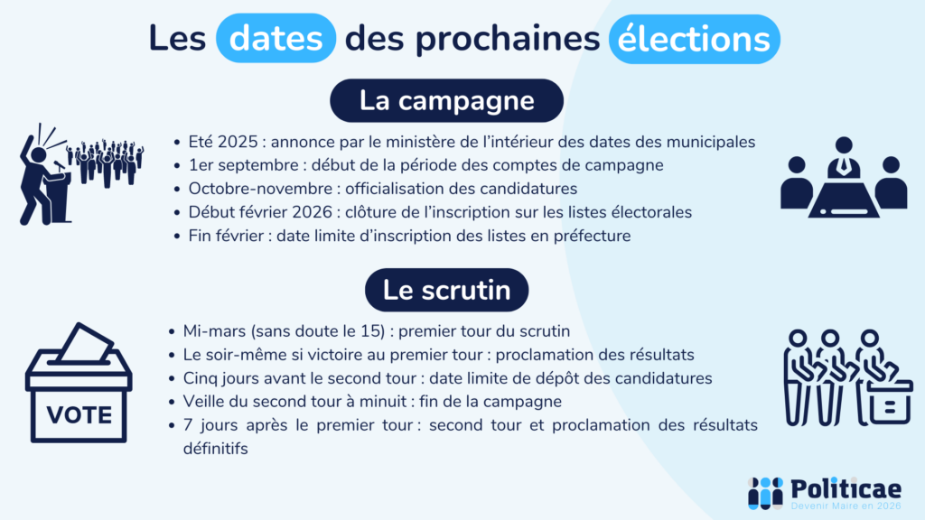 Les dates des prochaines élections municipales