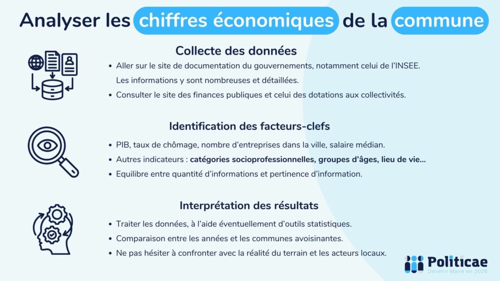 Analyser les chiffres économiques de la commune