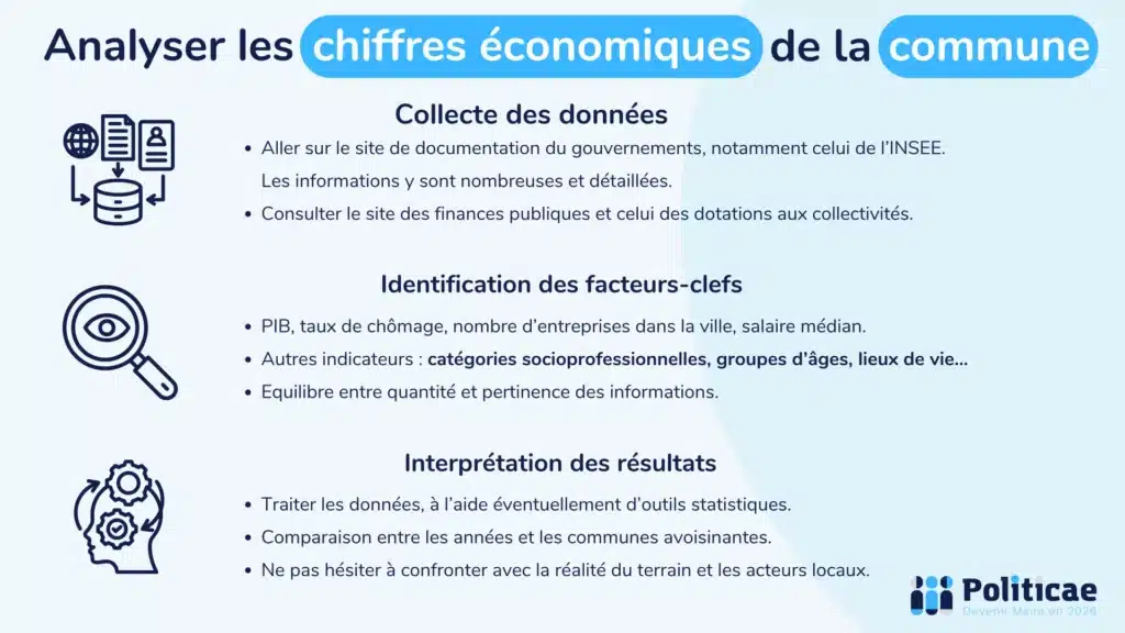 Analyser les chiffres économiques de la commune