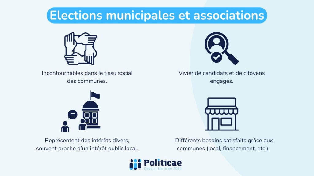 Elections municipales et vie associative