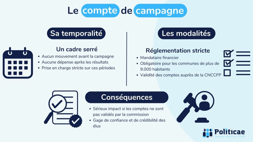 Le compte de campagne