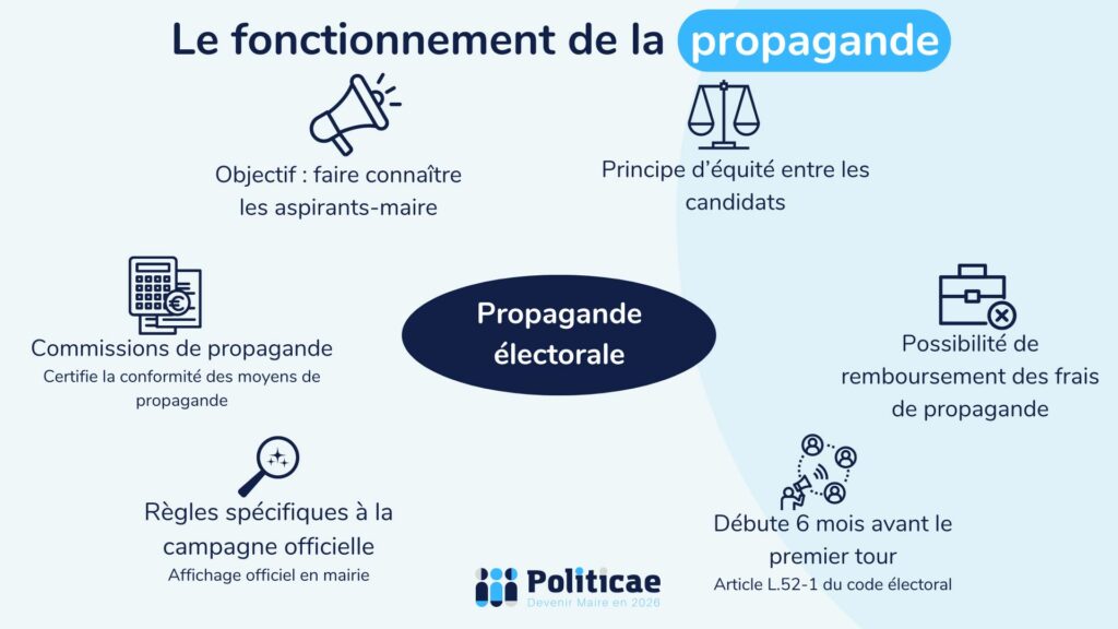 fonctionnement propagande électorale