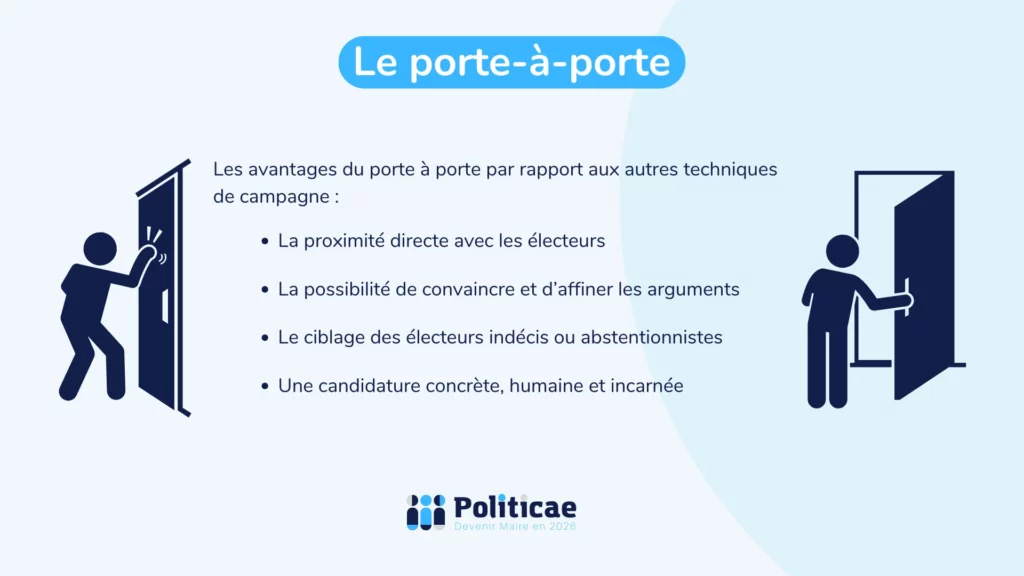 Porte à porte