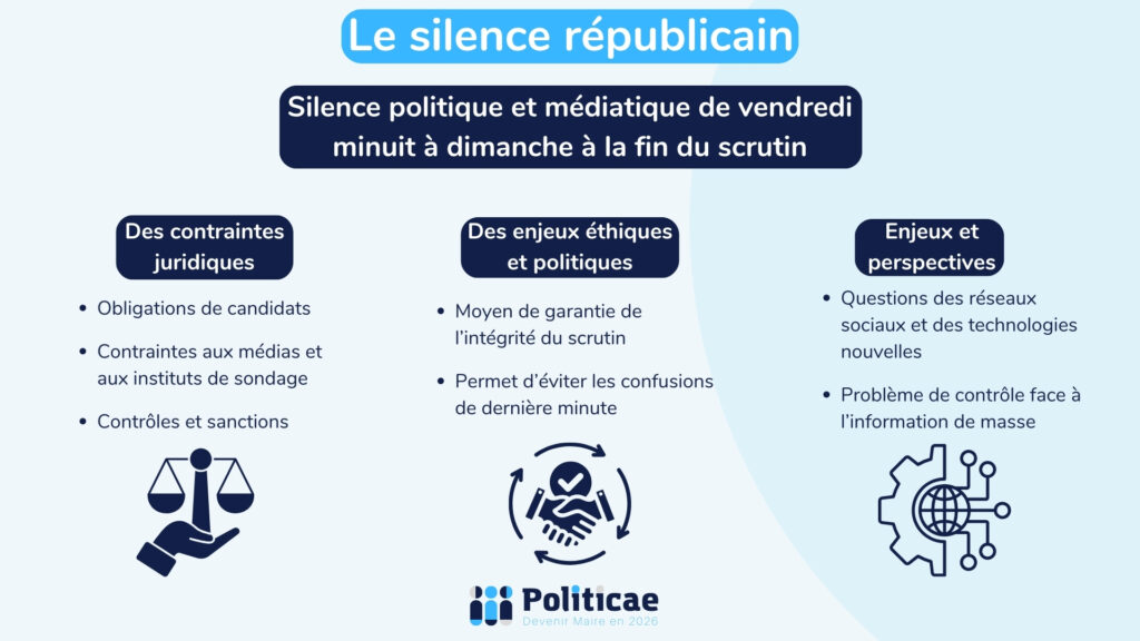 Le silence électoral