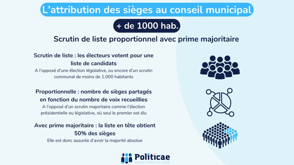 Attribution des sièges grande commune + de 1.000 hab.