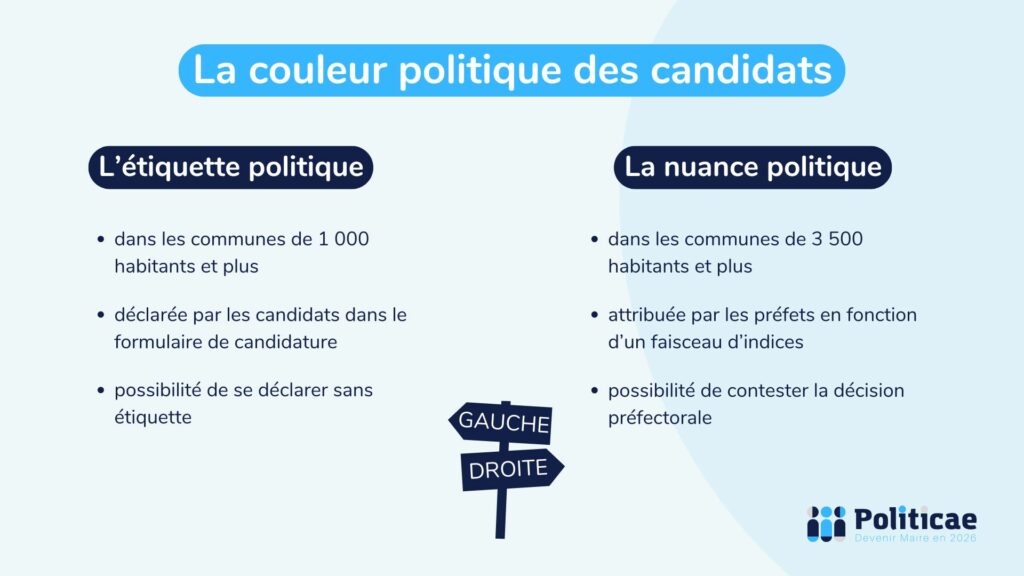 Choisir son étiquette politique