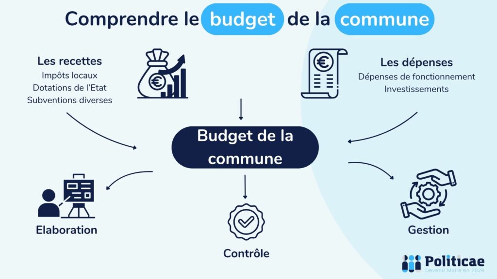 Comprendre le budget de votre commune