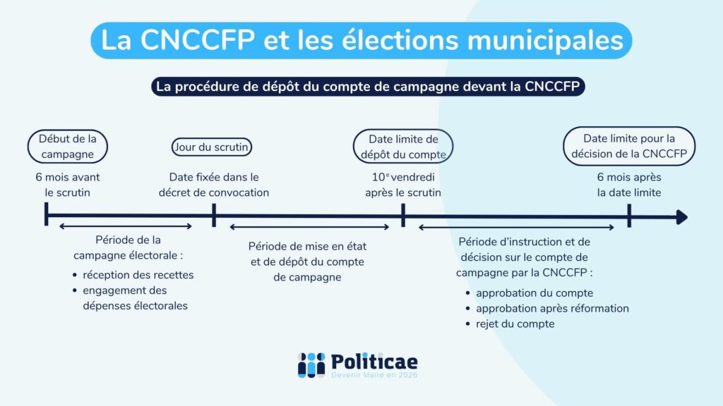 La CNCCFP et les élections municipales (1)