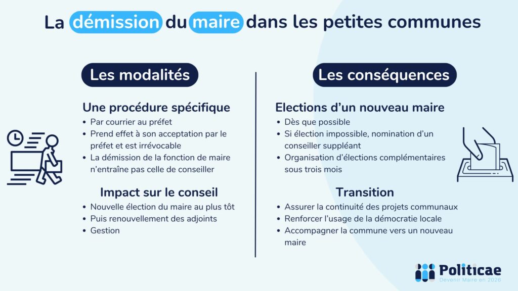 La démission du maire dans les communes de moins de 1.000 habitants