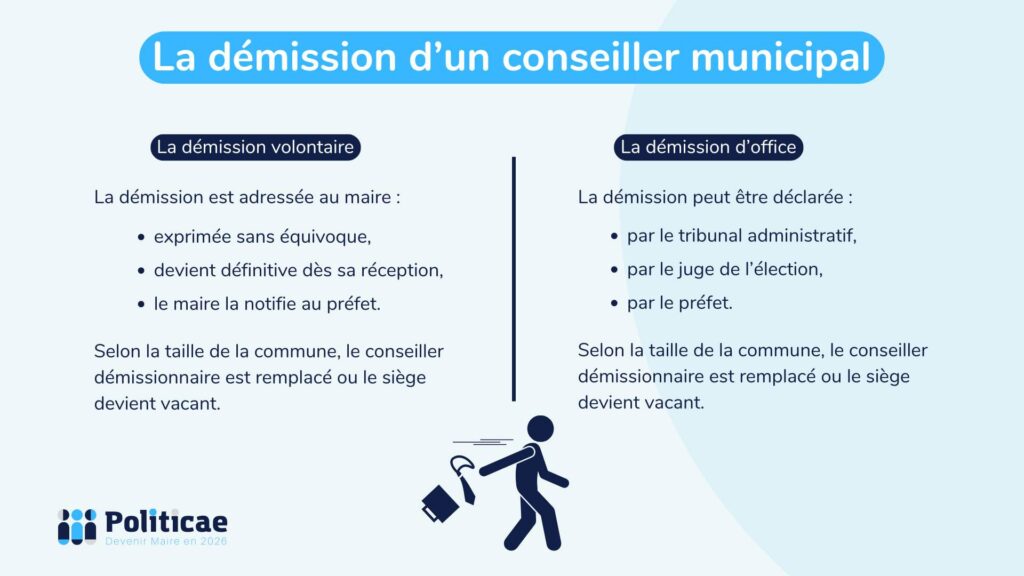 La démission d'un conseiller municipal