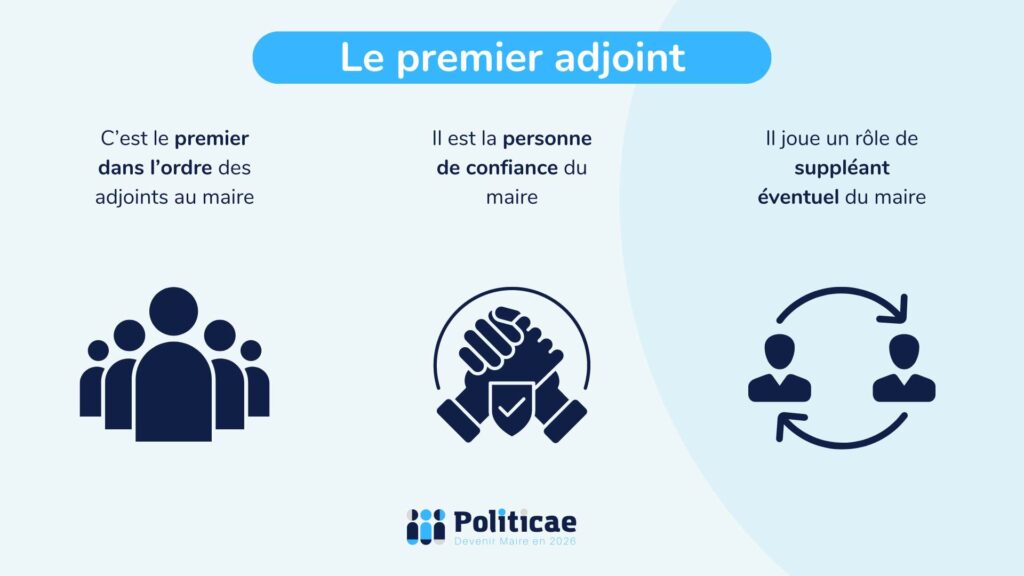 le premier adjoint au maire