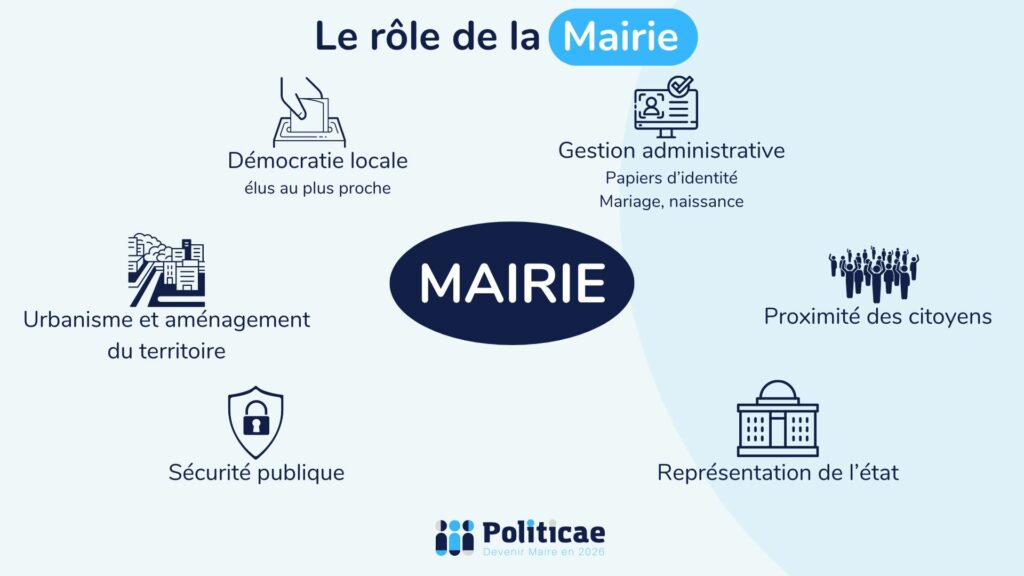 Le rôle de la mairie dans les communes françaises