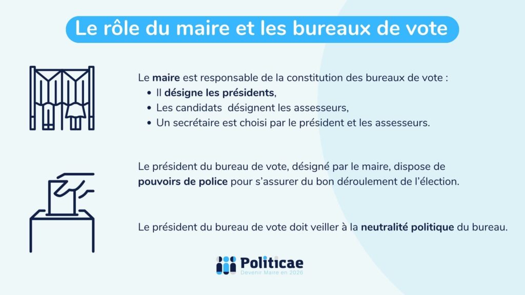 Le rôle du maire lors des élections