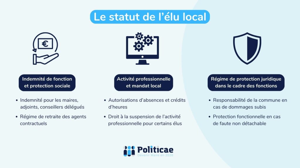 Le statut de l'élu local