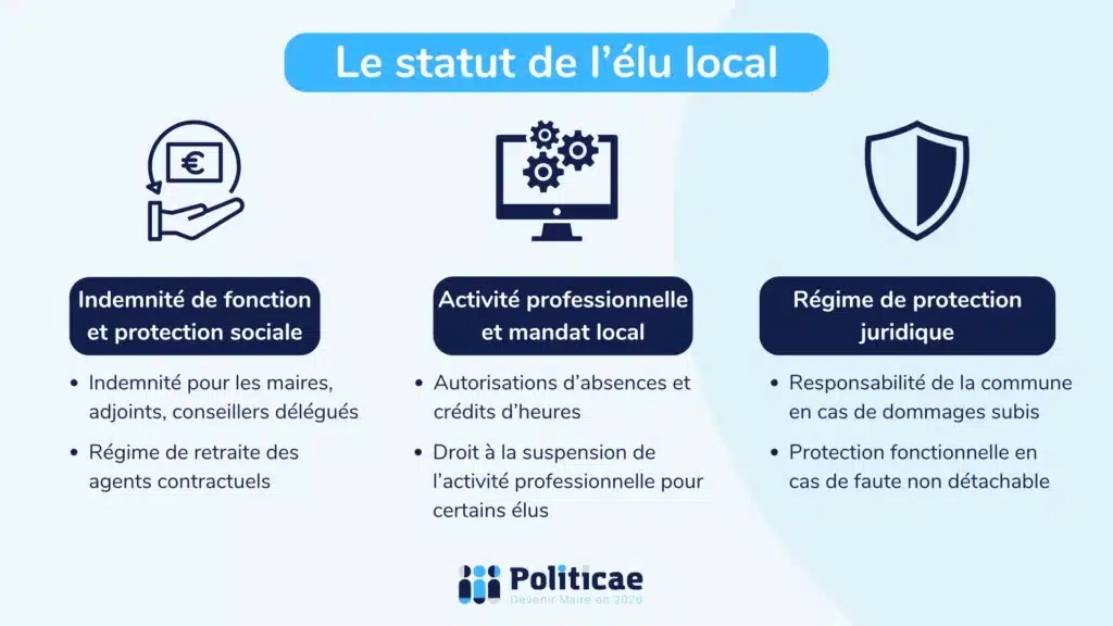 Le statut d'élu local
