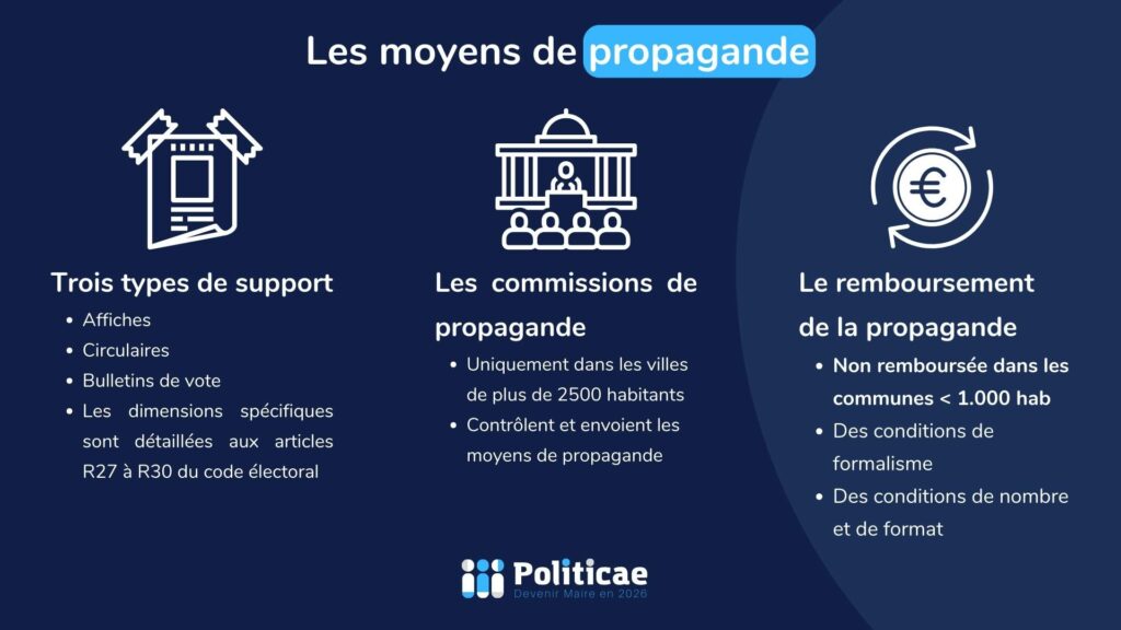 Les moyens de propagande