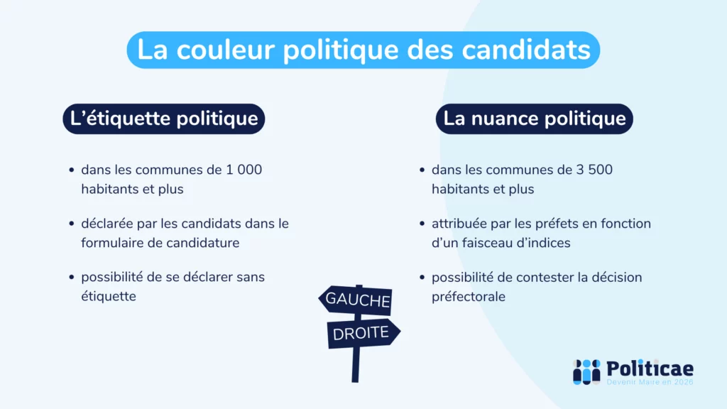 Choisir son étiquette politique
