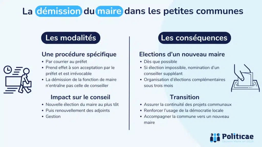 La démission du maire dans les petites communes