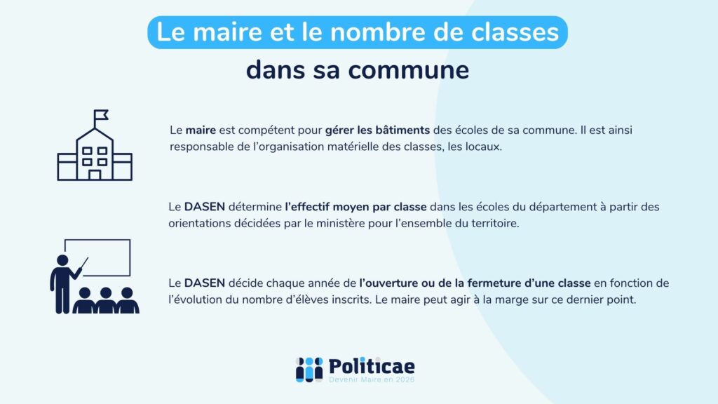 Le maire et les fermetures de classes