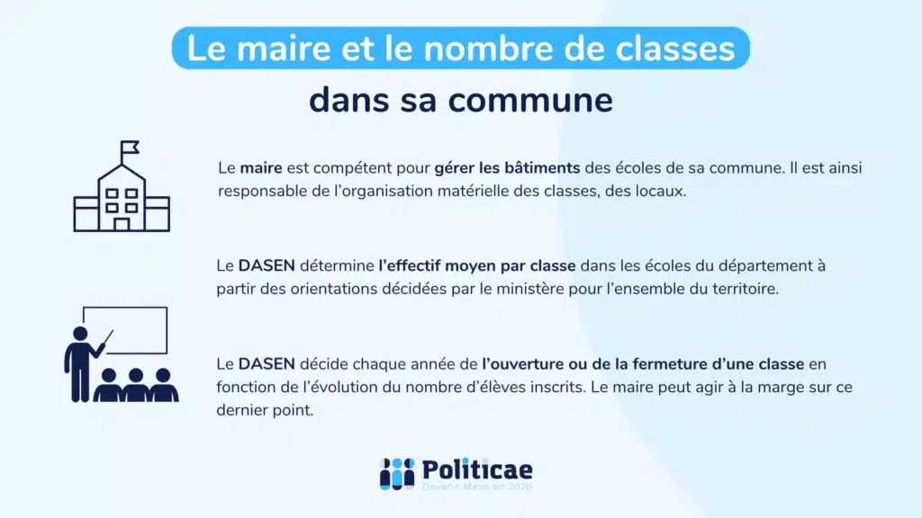Le maire et les fermetures de classes