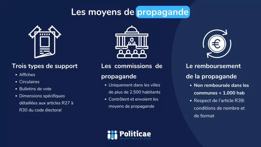 Les moyens de propagande