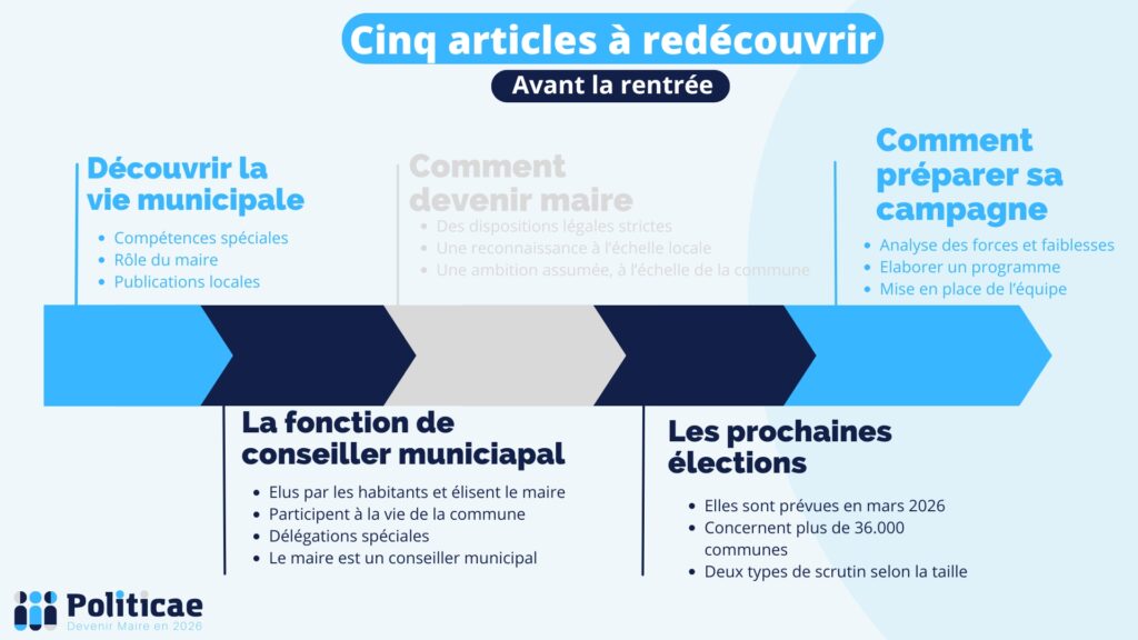 Cinq articles à redécouvrir avant la fin de l'été