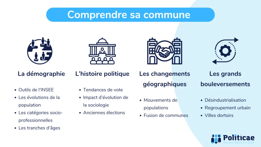 Formation comprendre son territoire