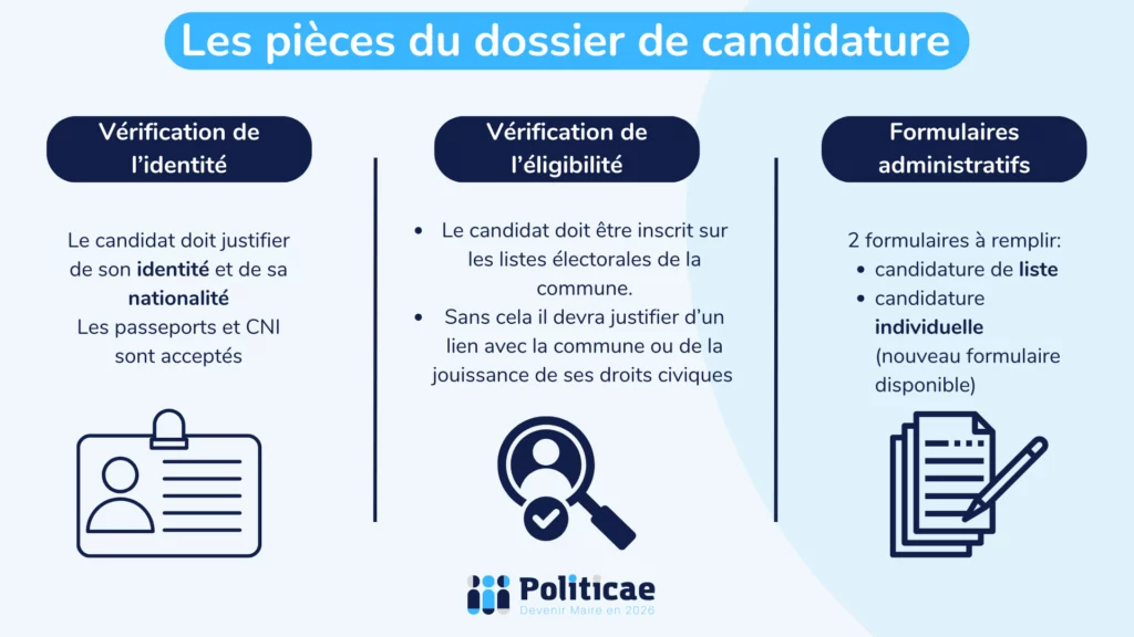 Les pièces du dossier de candidature