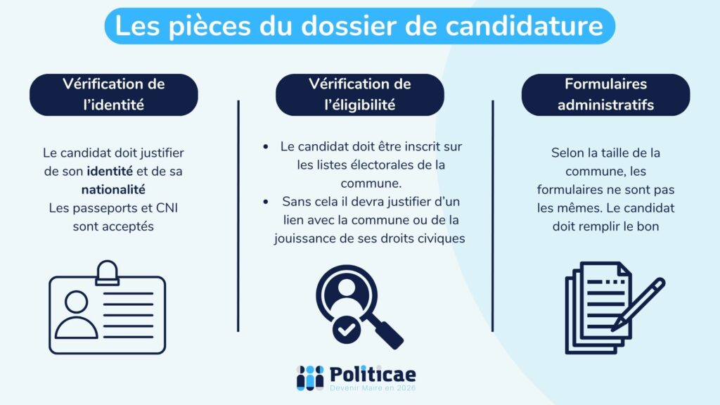 les pièces du dossier de candidature