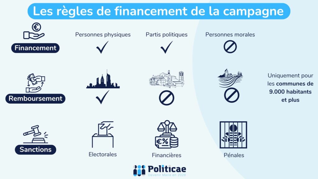 règles financement de la campagne