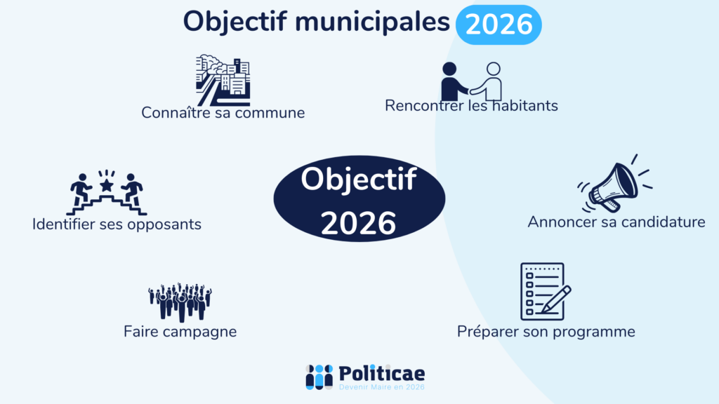 Objectif municipales 2026