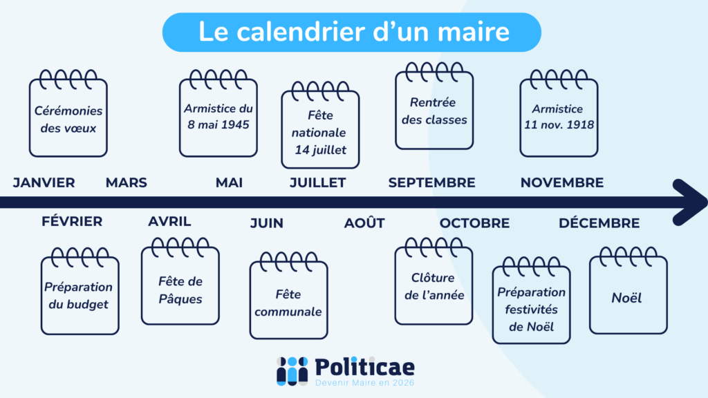 Calendrier annuel du Maire