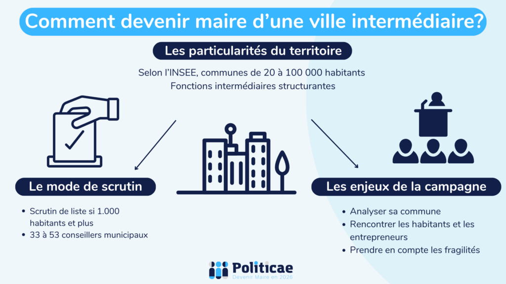 Comment devenir maire d'une ville de taille intermédiaire