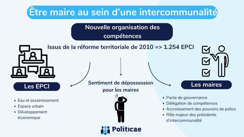 Être maire au sein d'une intercommunalité