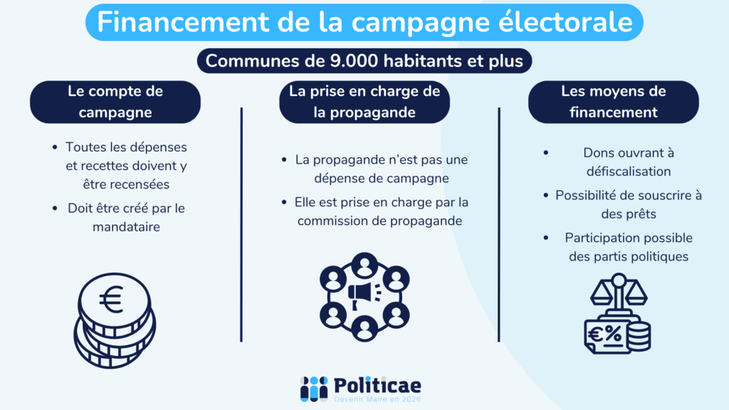 Financement campagne villes 9.000 habitants et plus