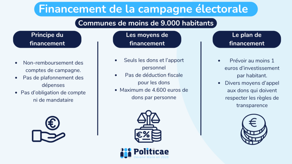 Financement communes de - de 9.000 habitants