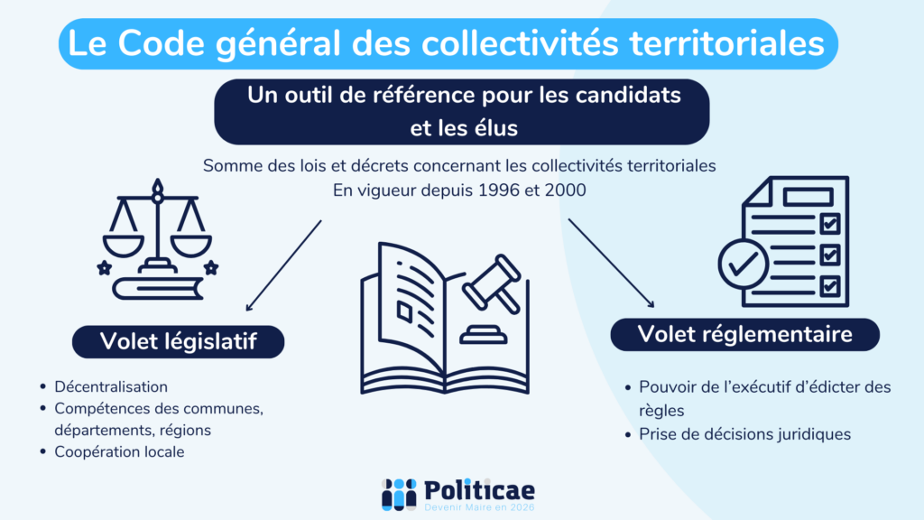 Le Code général des collectivités territoriales