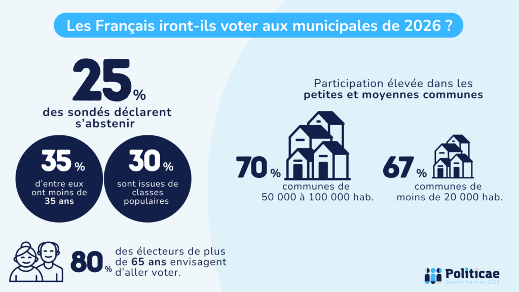 L'abstention aux élections municipales