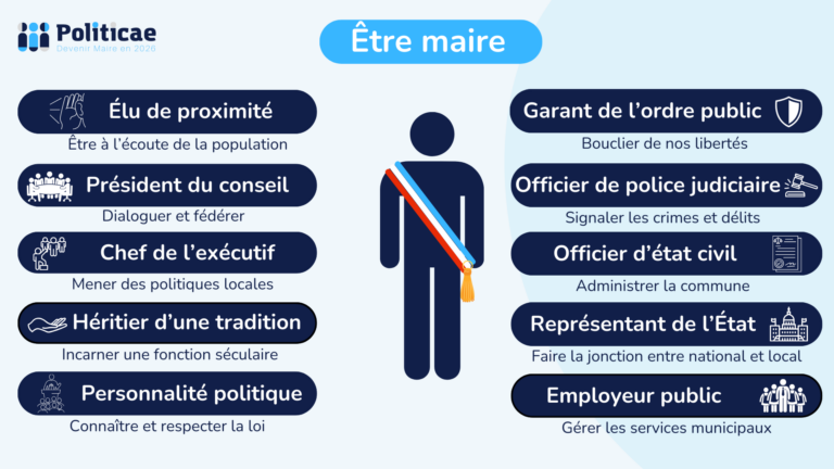 Condition Pour Etre Maire Dune Commune